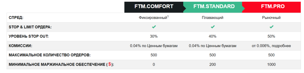 FTM Brokers 2 скрин