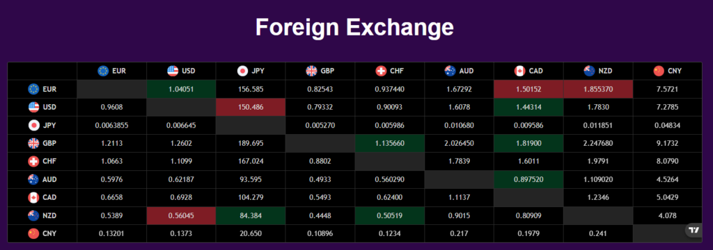 Gain Wheal Funds Limited 1 скрин