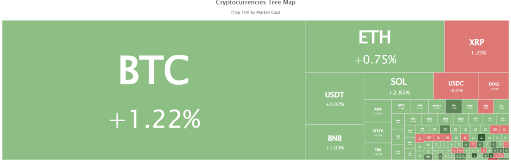 Global Assets Trade 1 скрин