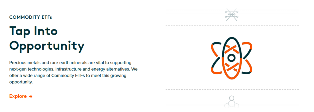 Global X FinTech ETF 1 скрин