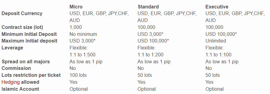 Megatrader Forex 2 скрин