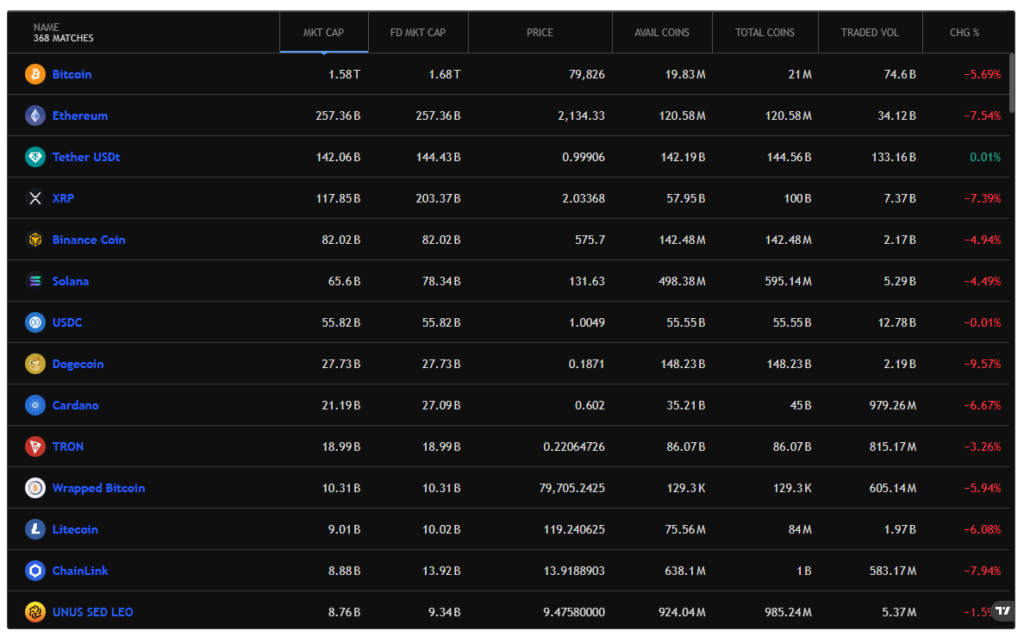 Moura Trade 1 скрин