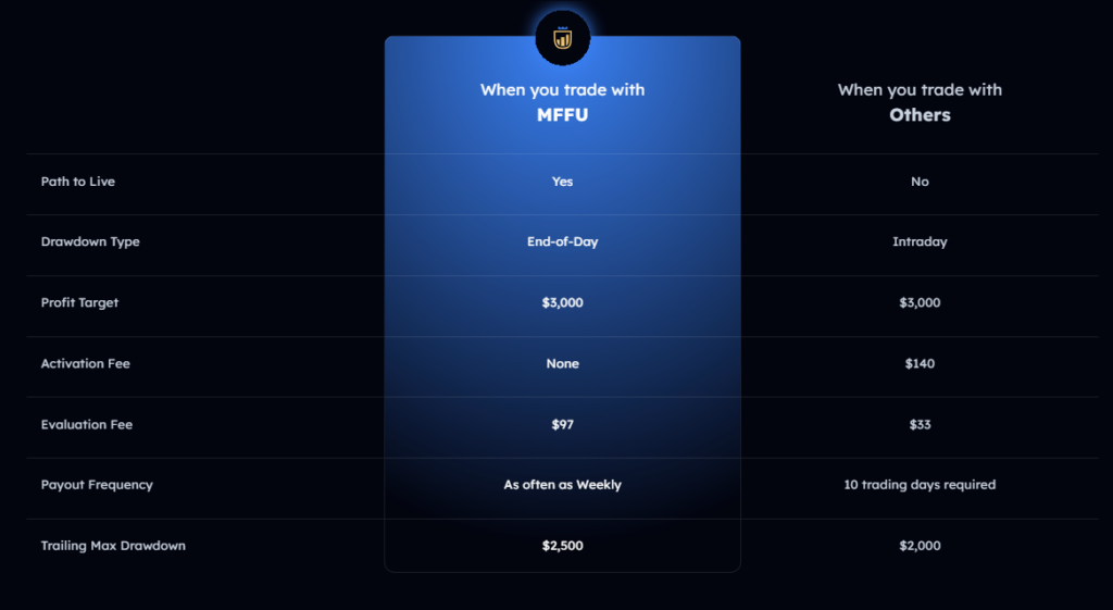 MyFundedFutures 1 скрин