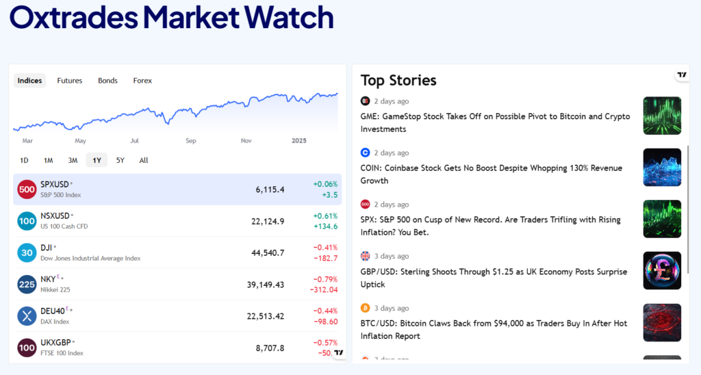 Oxtrades 1 скрин
