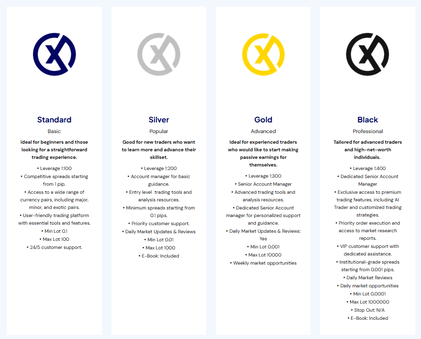 Oxtrades 2 скрин