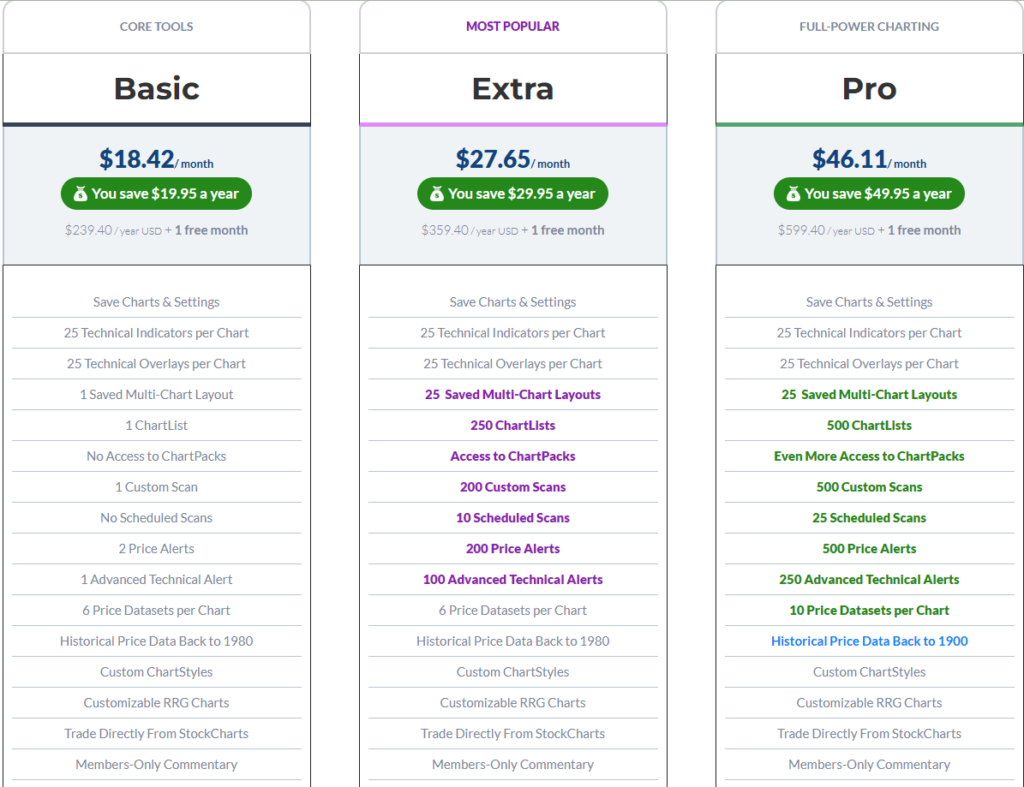 StockCharts 2 скрин