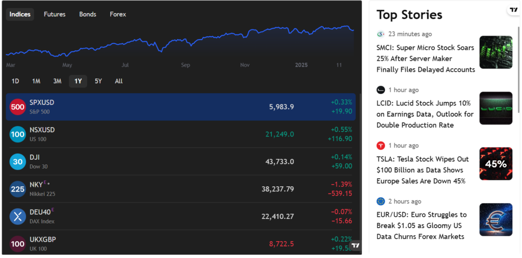 Trade Chain 2 скрин