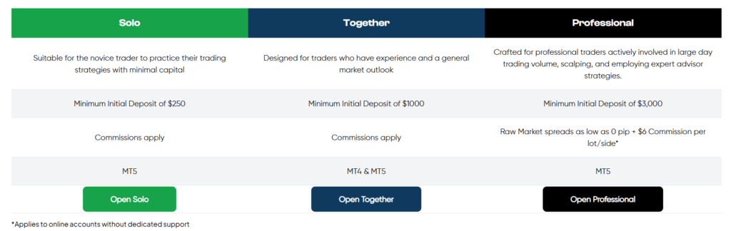 Trust Capital 2 скрин