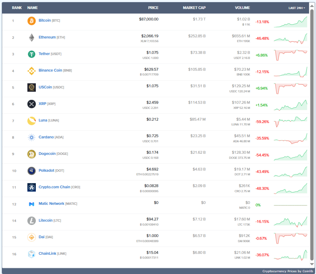 Accel Apex Ventures 1 скрин