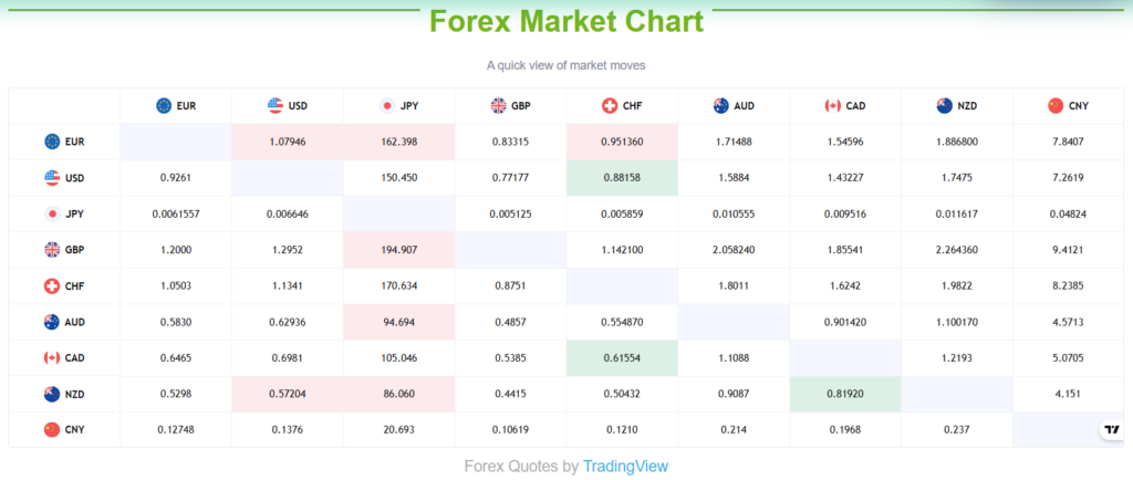 Access Digital Global 1 скрин