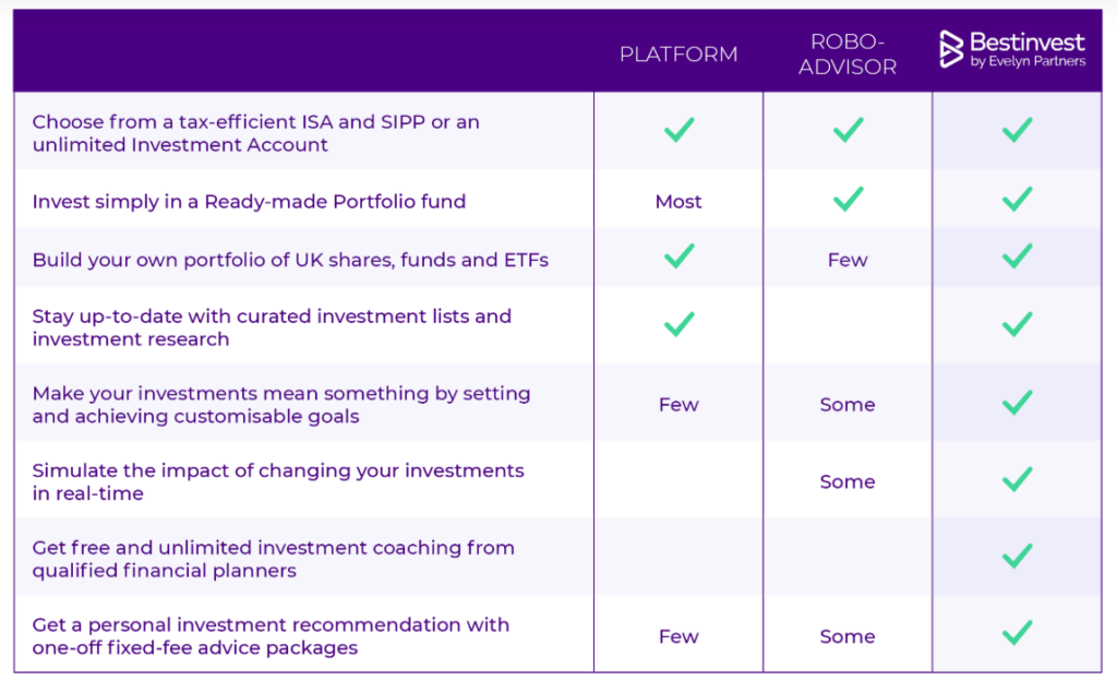 Bestinvest 2 скрин