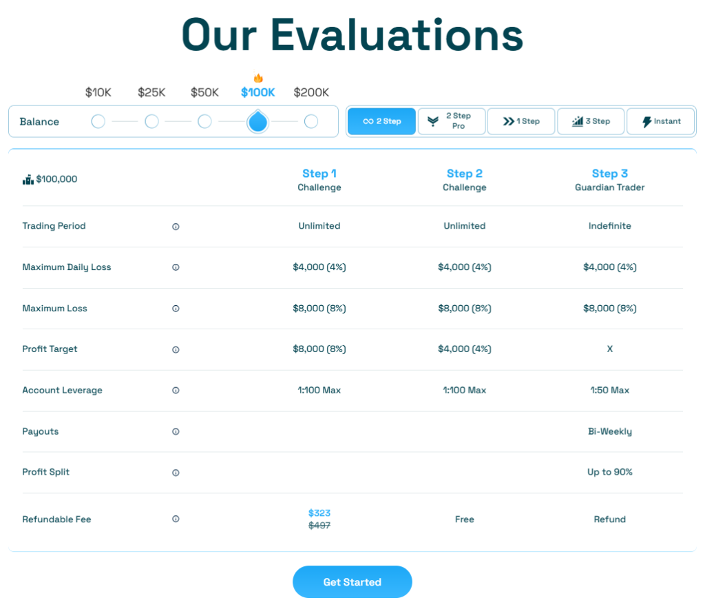 Blue Guardian 1 скрин