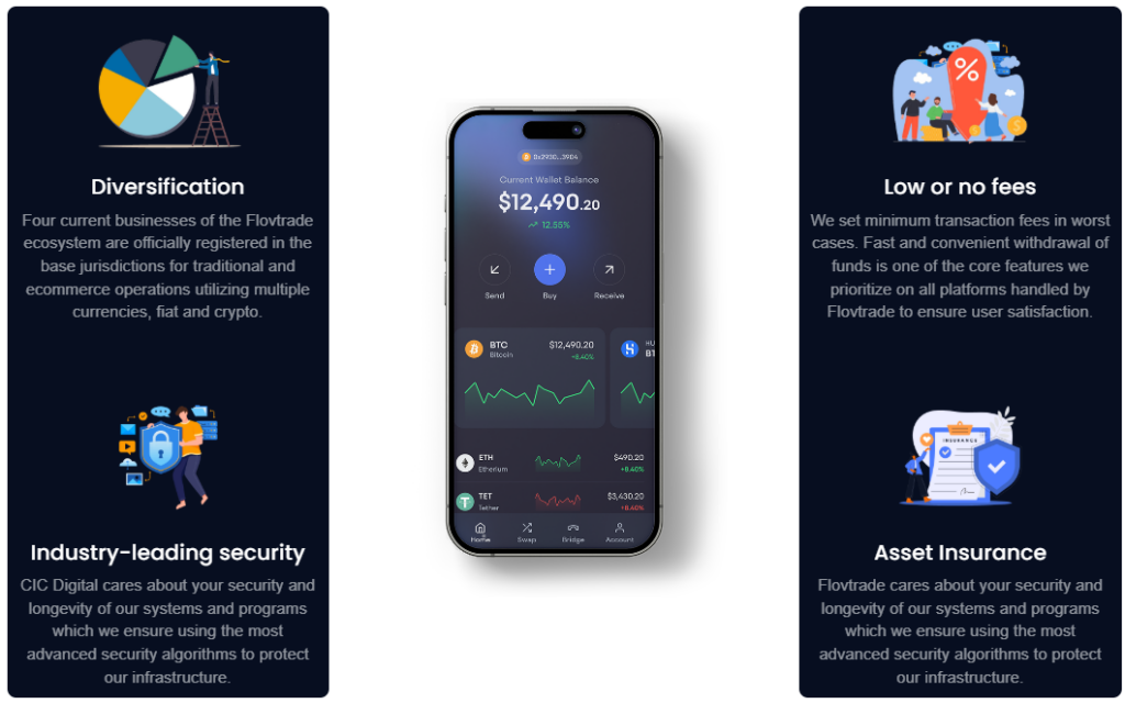 CIC Digital 2 скрин