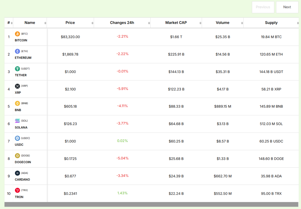Crypto 4Rex 360 1 скрин