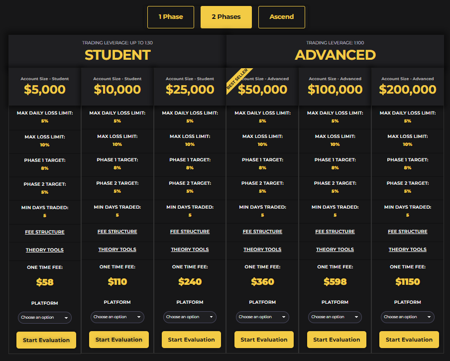 Crypto Fund Trader 1 скрин
