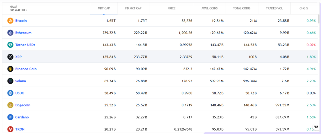 CryptoAims Trading Global 1 скрин