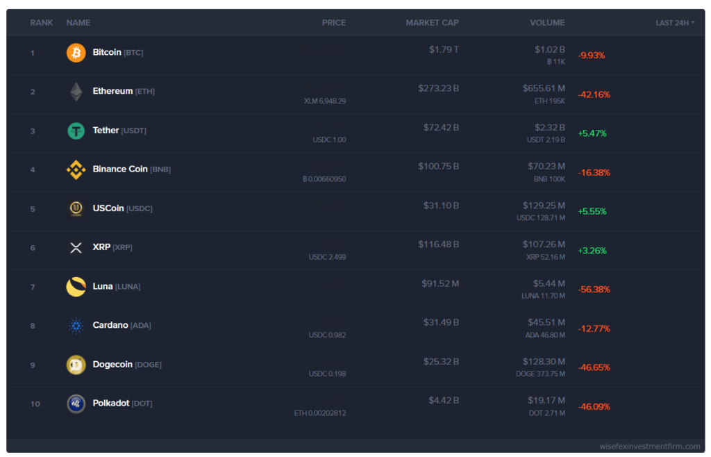 Dynamic World Strategies 1 скрин