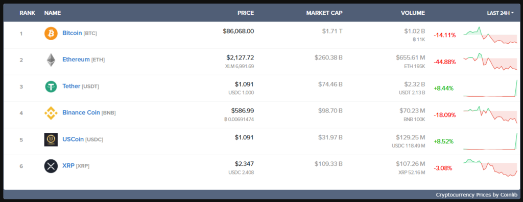 Esteem Farm 1 скрин