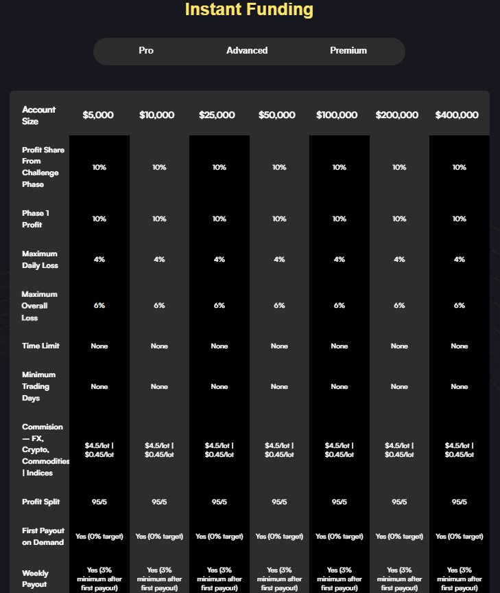 Forex Prop Firm 2 скрин