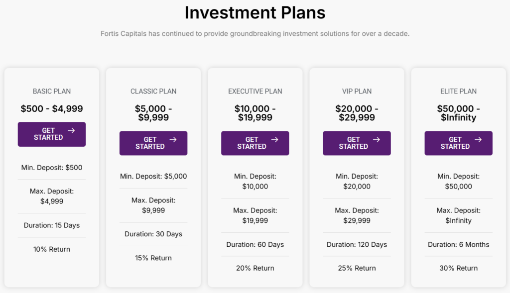 Fortis Capitals 2 скрин