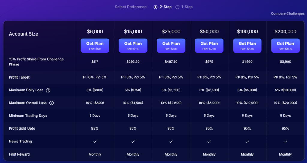 FundedNext 1 скрин