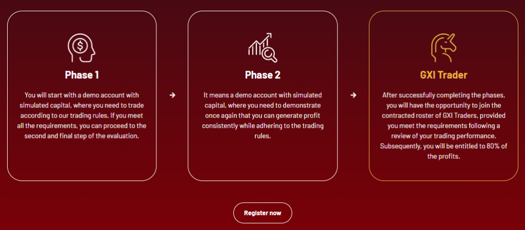 GXI Trading 1 скрин