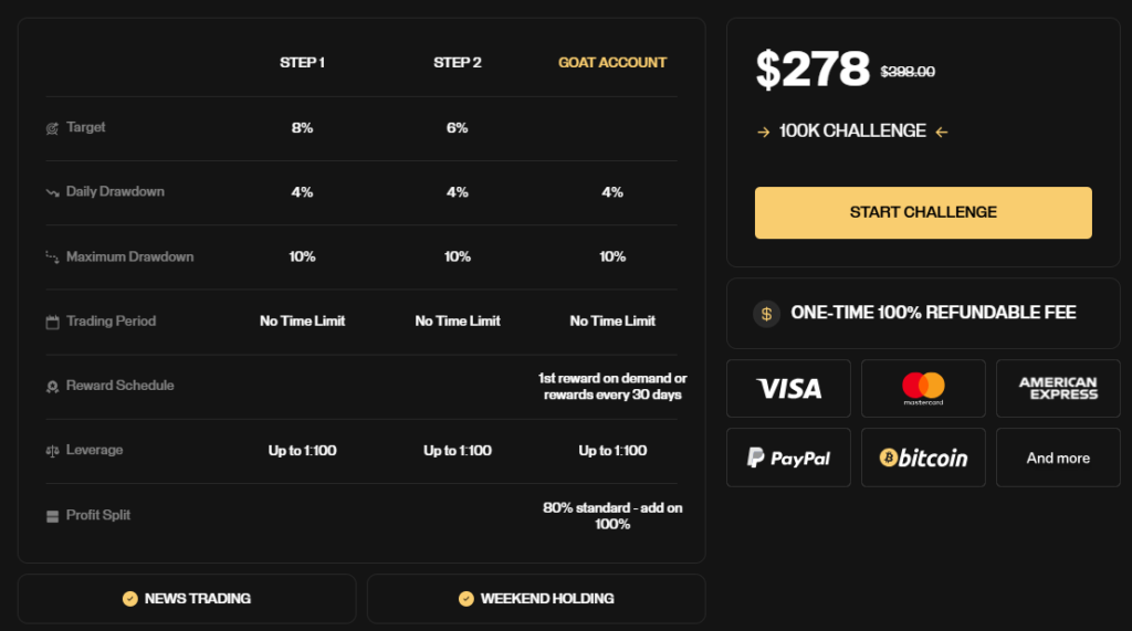 Goat Funded 1 скрин