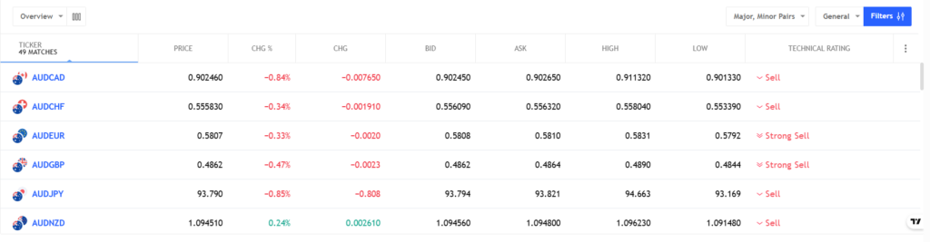 Merchandise Trading Pro 1 скрин