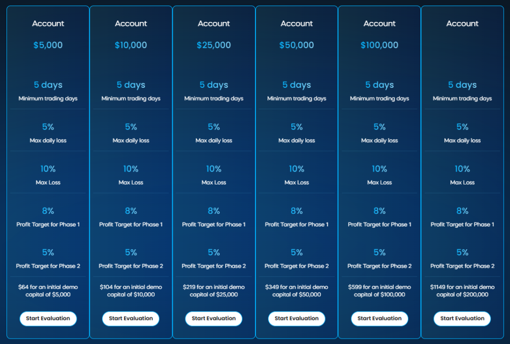 My Crypto Funding 2 скрин