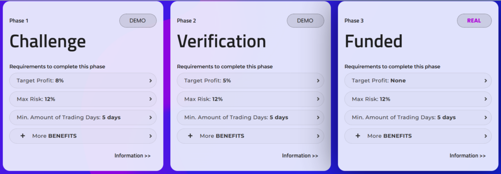 My Funding Account 1 скрин