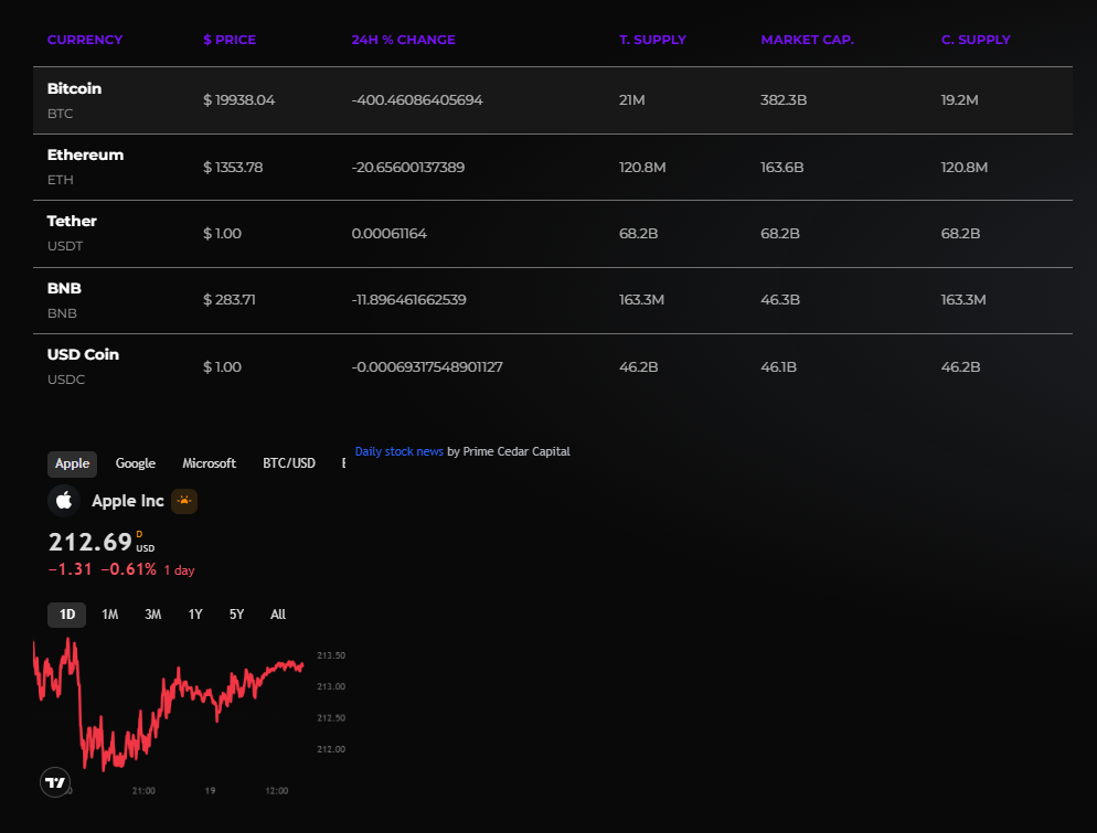 Prime Cedar Capital 1 скрин