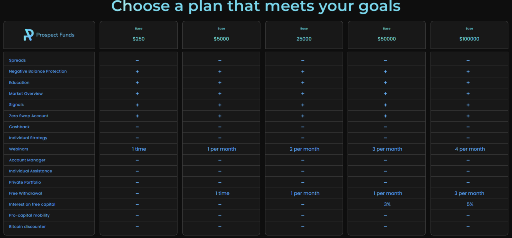 Prospect Funds 2 скрин