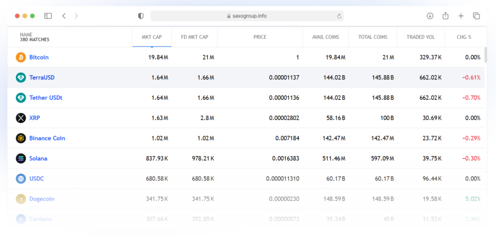 Saxo Group 2 скрин