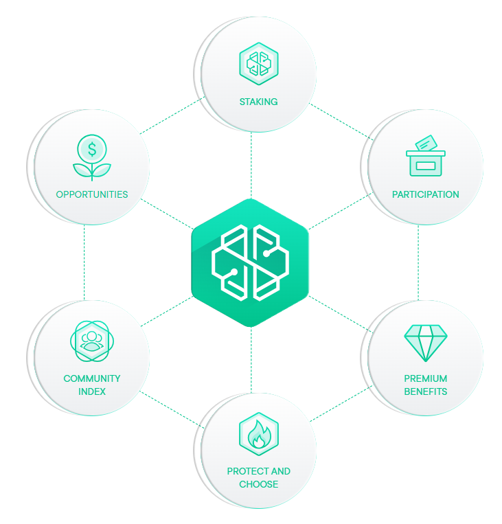 SwissBorg 2 скрин