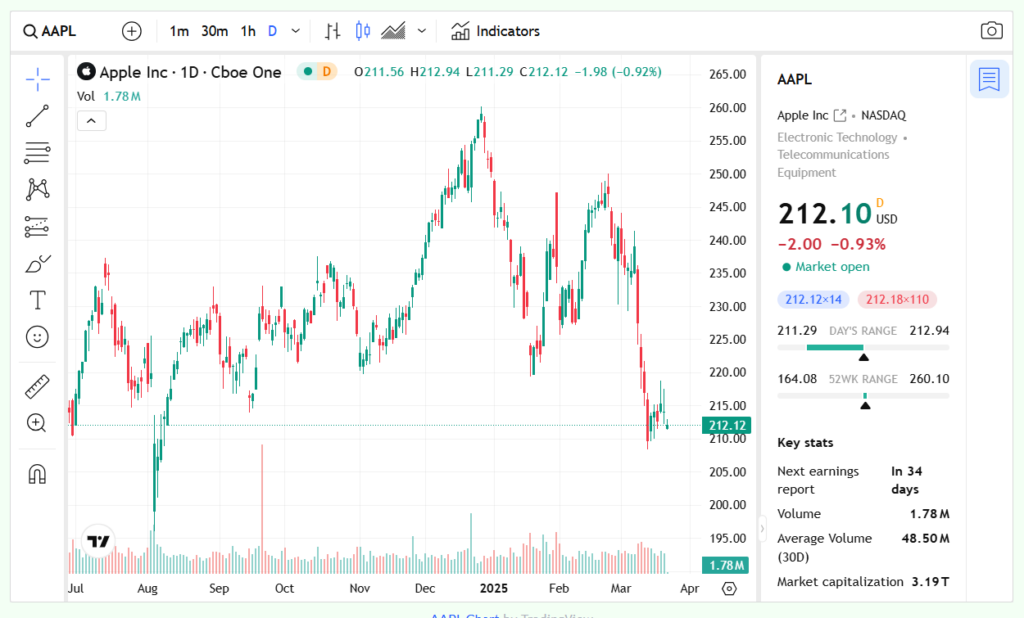 Timestradex 1 скрин
