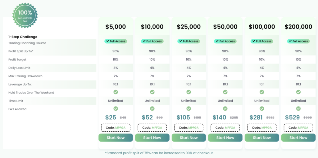 Top One Trader 1 скрин