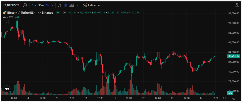 Vertex Global Wealth 1 скрин