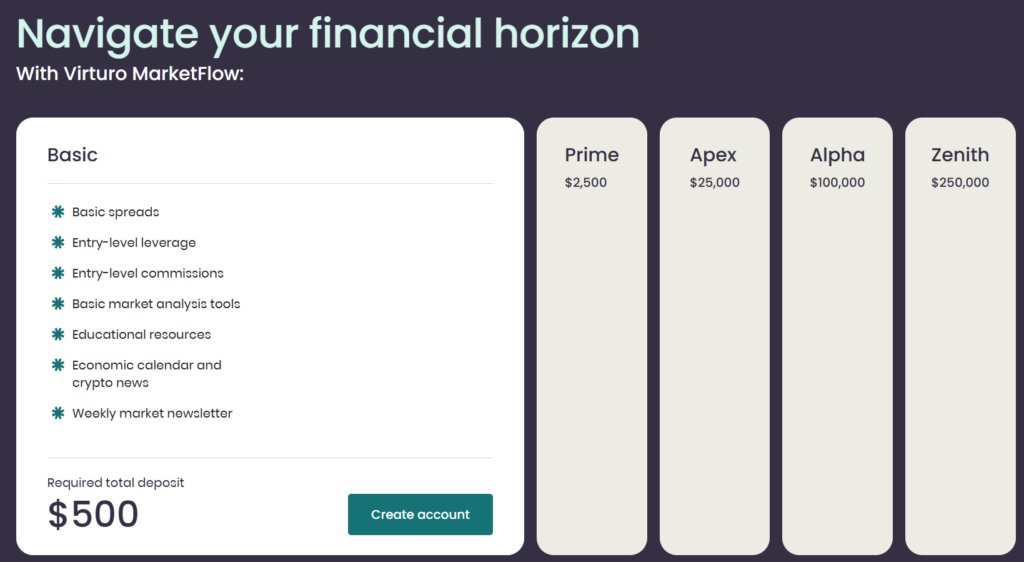 Virturo 2 скрин