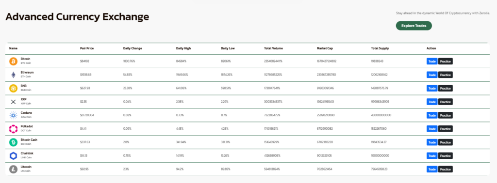 Zerolia 2 скрин