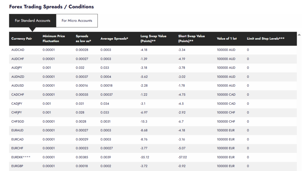 Zerotradeltd 1 скрин