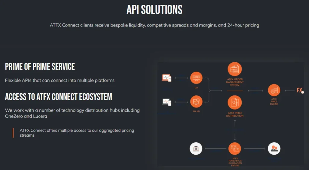 ATFX Connect EU 2 скрин