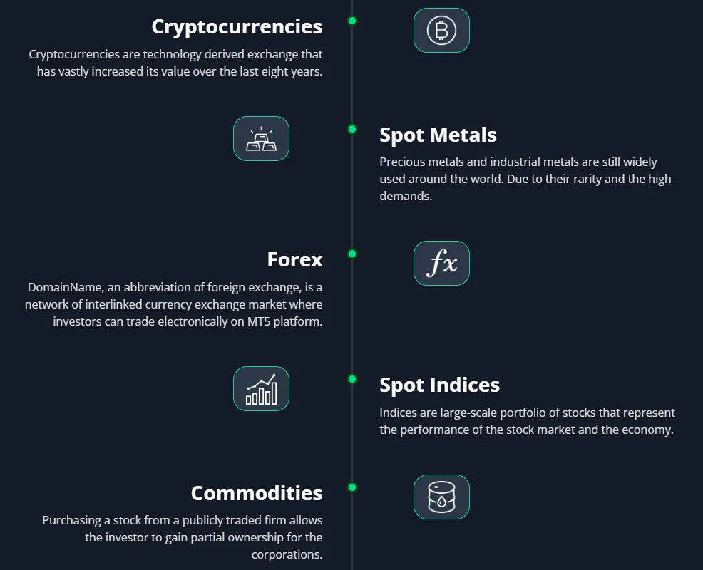 CFDBZ Trade FX 1 скрин