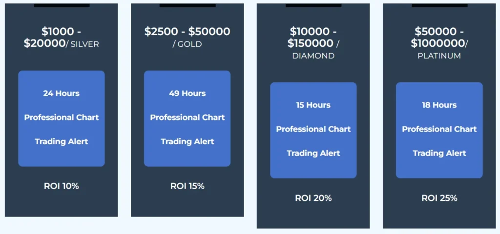 CapitalInvestmentCentre 2 скрин