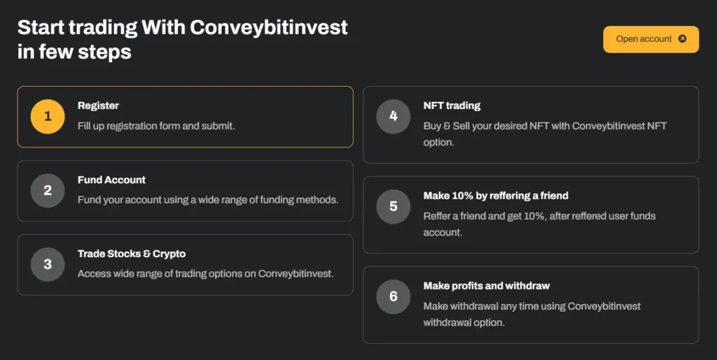 Conveybitinvest 2 скрин