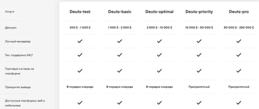 Deuts Global 2 скрин