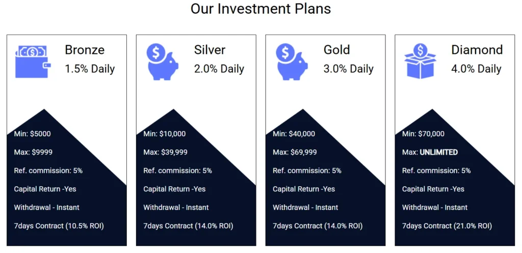 DigitrustAssets 2 скрин