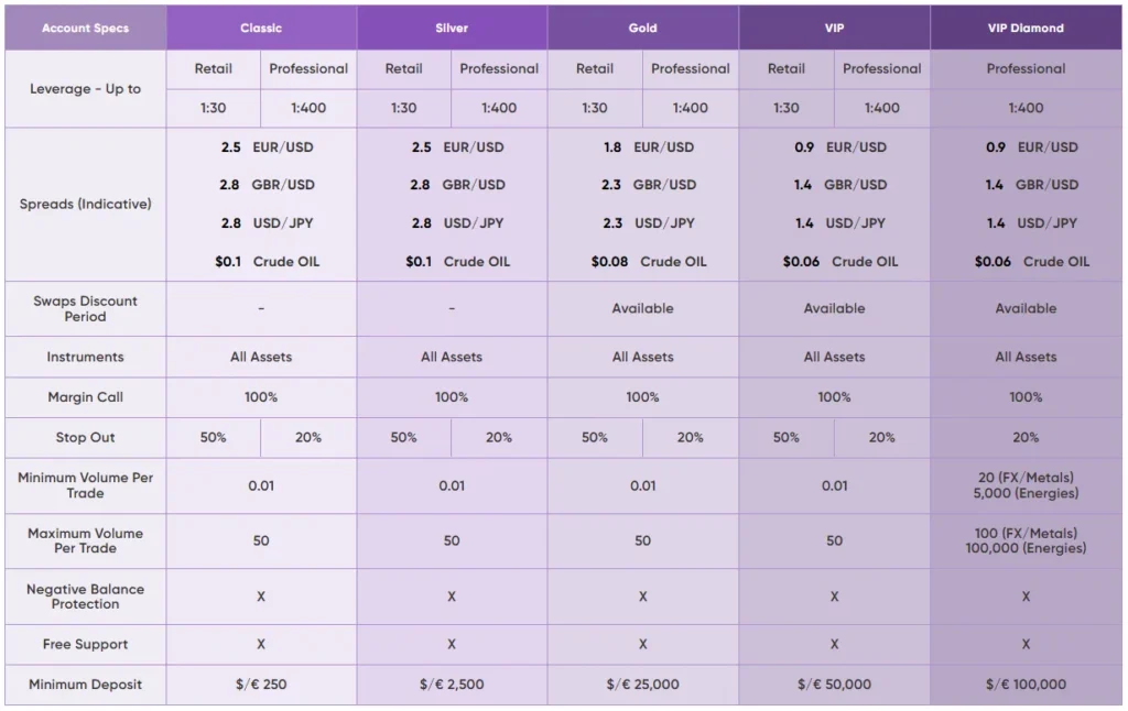 First Investment Fund 2 скрин