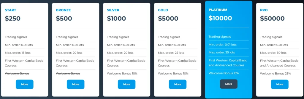 First Western Capital 1 скрин