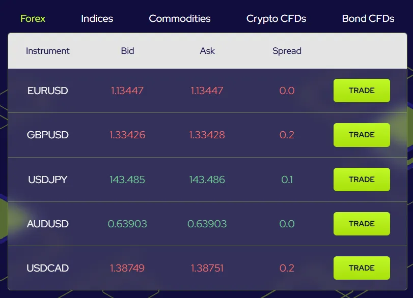 Global Prime 1 скрин