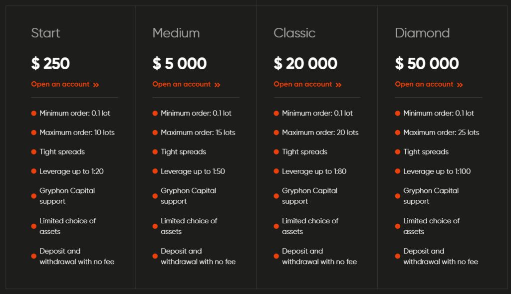 Gryphon Capital 2 скрин